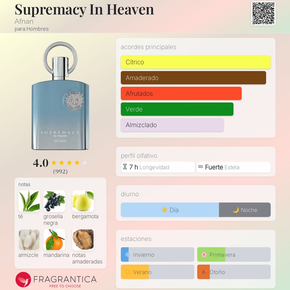 DUMMY - Afnan Supremacy In Heaven Men 100ml EDP